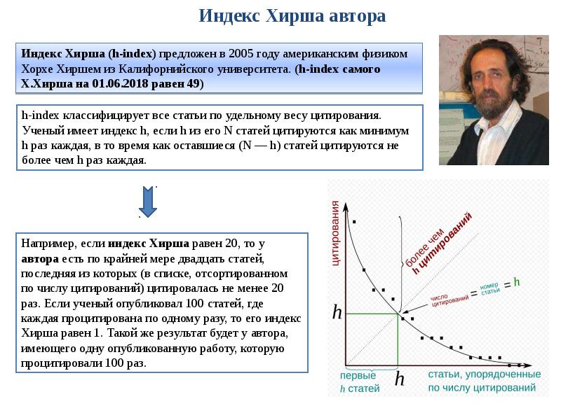 Индекс хирша это. Индекс Хирша. Индекс Хирша авторов. Индекс Хирша формула. Индекс цитируемости Хирша.