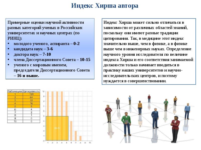 Индекс хирша это. Примерные оценки. Наукометрические показатели. Индекс Хирша кандидат наук. Индекс Хирша для доктора наук.