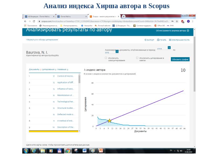 Индекс хирша это. Индекс Хирша по Scopus. Scopus индексы. Индекс Хирша авторов. Индекс Хирша в Скопус как узнать.