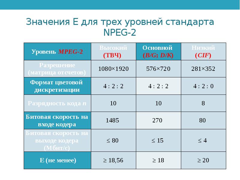 Пропускная способность тренажерного зала нормы