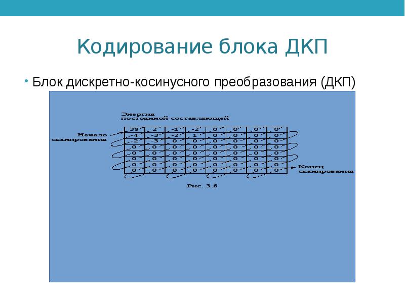 Кодировка блоков. Кодировка блоков