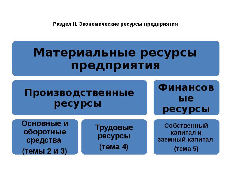 Организационные ресурсы экономика. Экономические ресурсы. Капитал – это экономический ресурс, представляющий. Ресурсы в экономике.