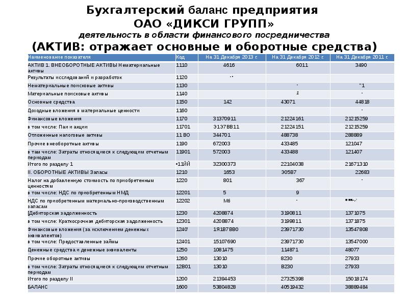 Нематериальные активы отражаются в балансе. Баланс предприятия это в экономике. Баланс компания Челябинск. Фирма баланс Баймак.