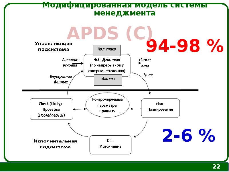 Система менеджмента качества презентация