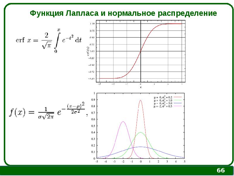 Нормальная функция. Функция Лапласа для нормального распределения. Функция плотности распределения Лапласа. 