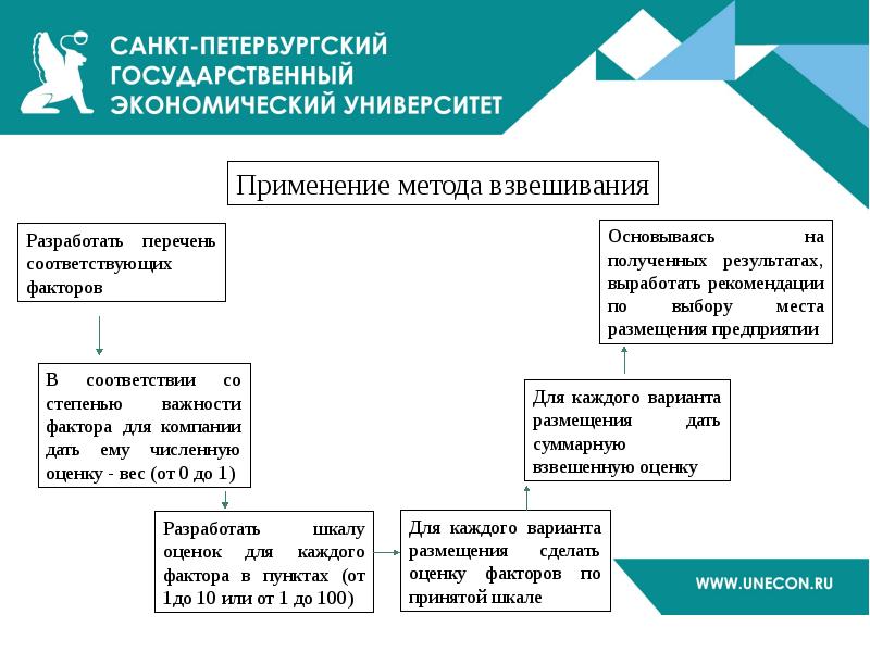 Выбор размещения предприятия. Методика взвешивания. Метод взвешивания пример. Факторы влияющие на метод взвешивания. Метод взвешивания в логистике.