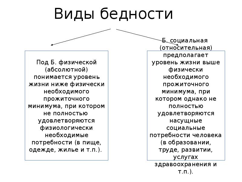 Честная бедность презентация