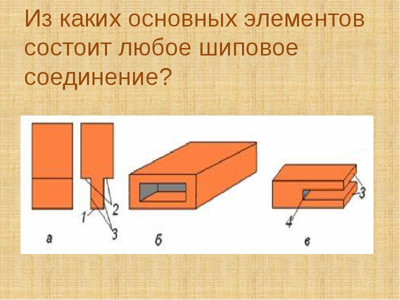 Из каких основных элементов состоит презентация