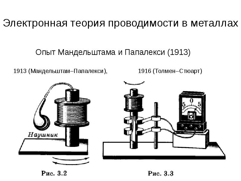 Электронная проводимость металлов проект