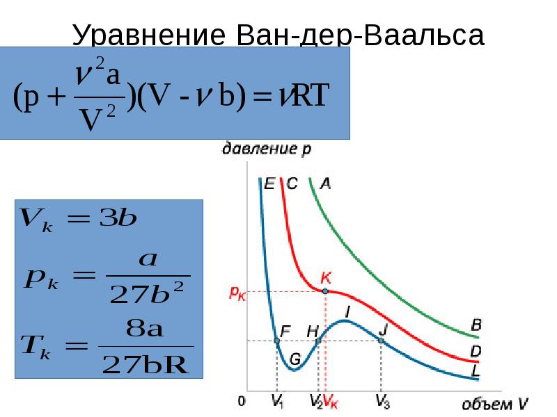 Изотермы ван дер ваальса при различных температурах показаны на рисунке выберите верные утверждения