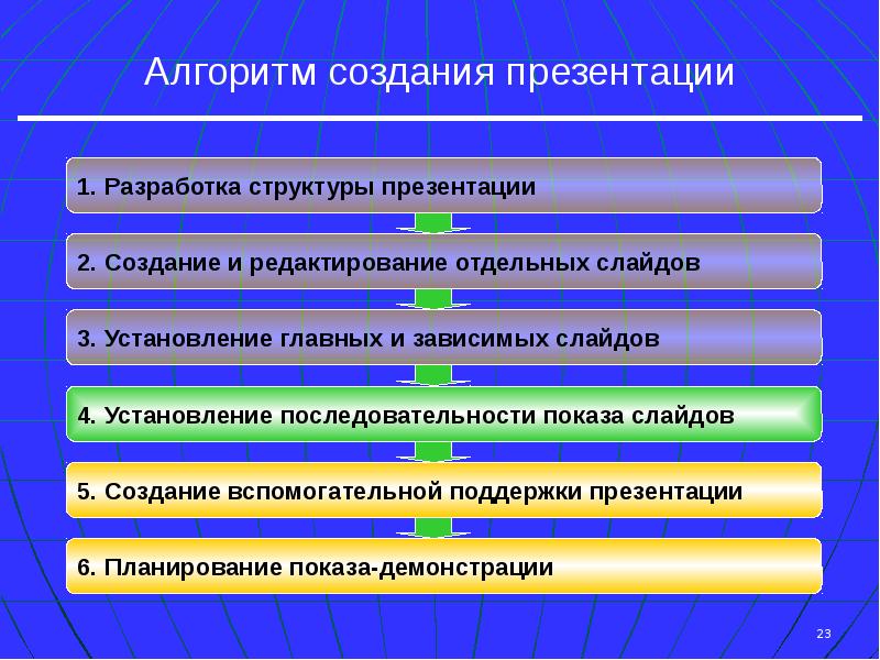 Алгоритм создания компьютерной презентации