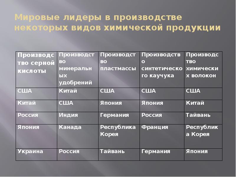 чем отличается химическая промышленность от лесной