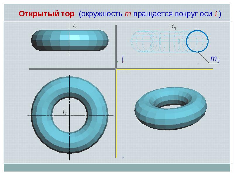 Тор на чертеже