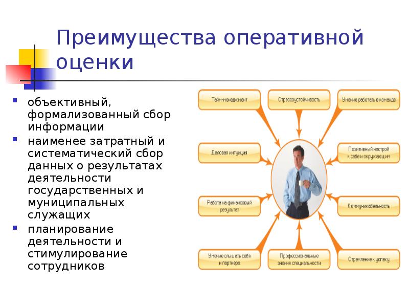 Оперативная оценка