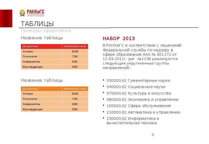 Пример презентации ранхигс