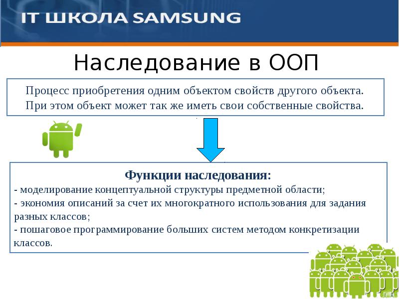 Наследование предприятия презентация