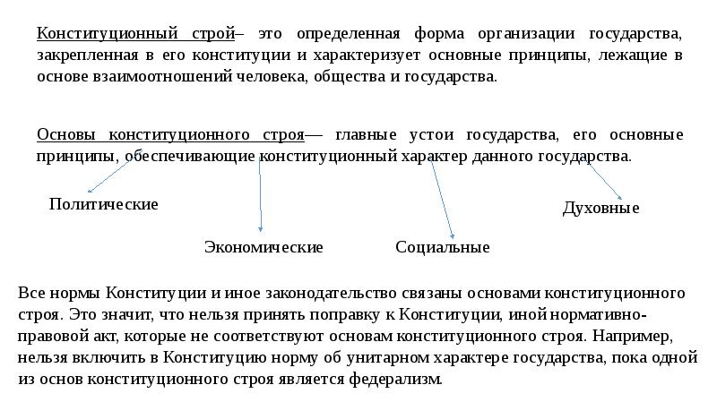 Конституционный строй картинки