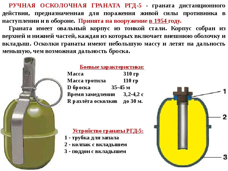 Ручные осколочные гранаты презентация