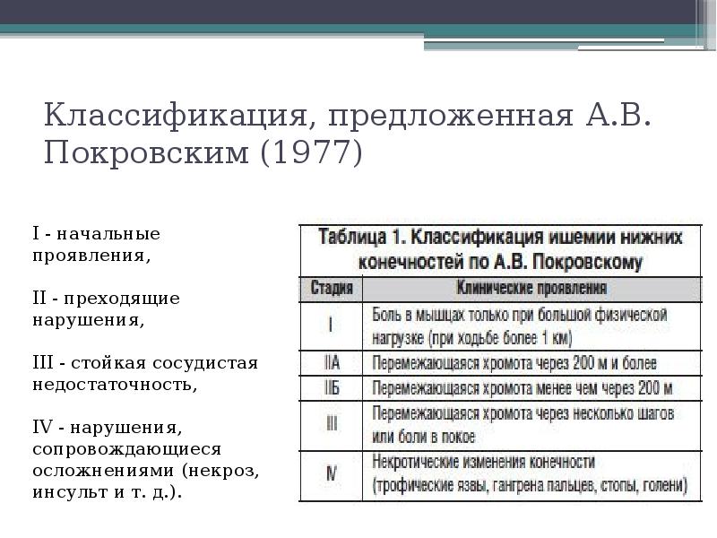 Атеросклероз мкб 10. Атеросклероз артерий нижних конечностей код по мкб 10. Атеросклероз брюшной аорты мкб. Атеросклероз аорты код по мкб 10.