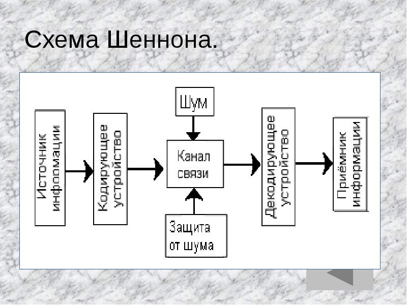 Защита каналов связи презентация