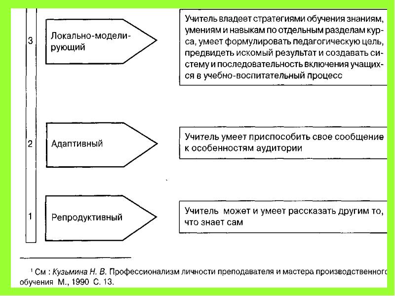 Сложные вопросы психологии