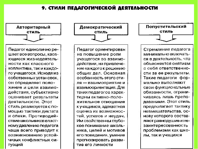 Структура пед деятельности схема