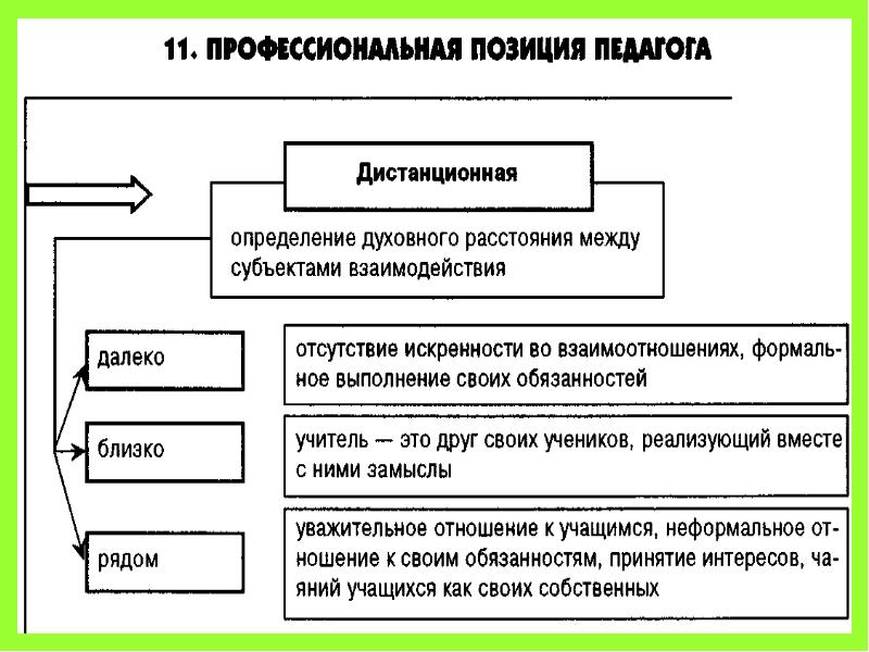 Эффективные свойства. Схема педагогической психологии в профессиональной деятельности. Психологическая структура педагогической деятельности схема. Психология учителя и педагогической деятельности. Место педагогической психологии в профессиональной деятельности.