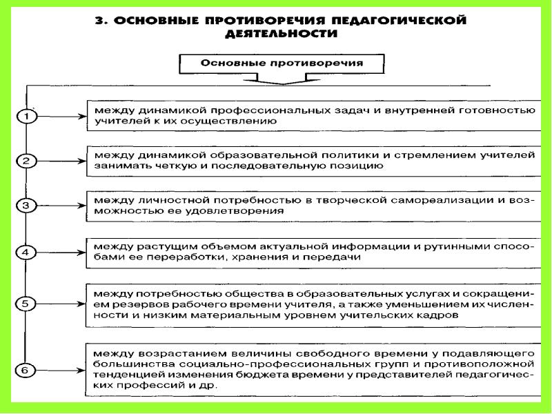 Изобразите на схеме место педагогической психологии в профессиональной деятельности педагога