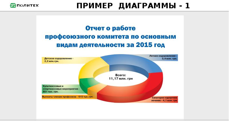 Примеры хорошей и плохой презентации