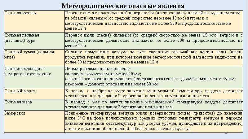 Перечислите опасные метеорологические явления