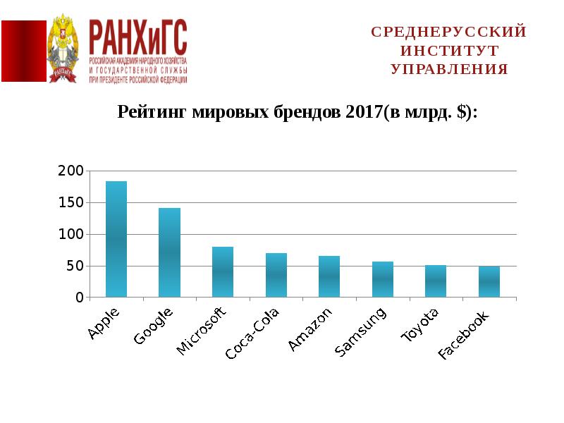 Расписание среднерусский институт управления