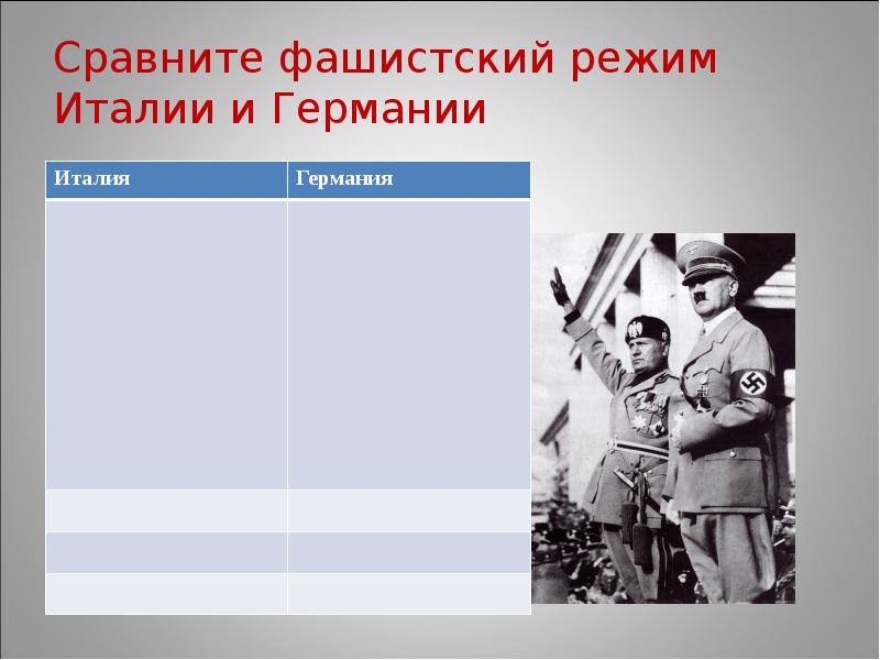 Сравните фашистский режим Италии и Германии Сравните фашистский режим Италии и Германии