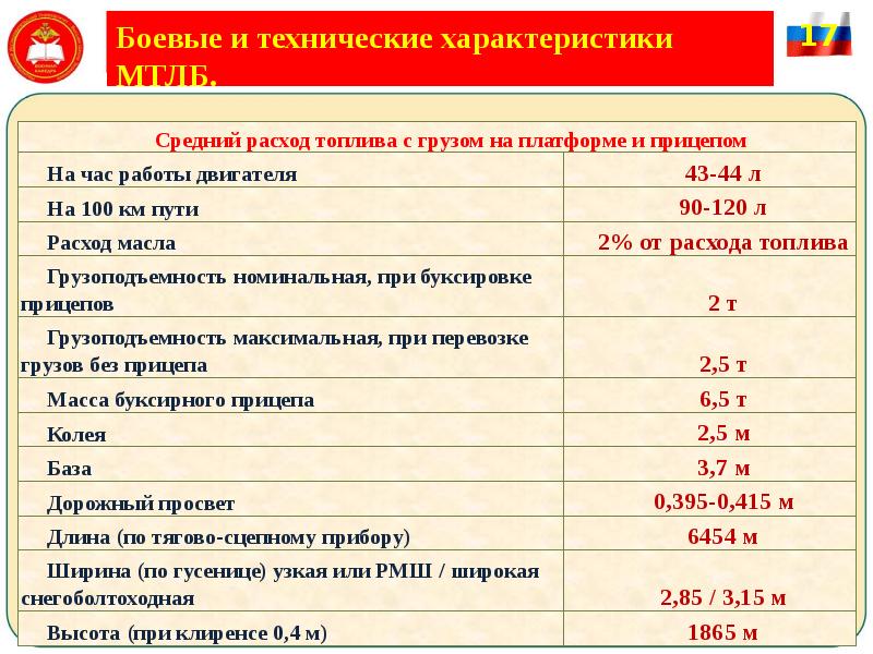 Боевые и технические характеристики МТЛБ.
