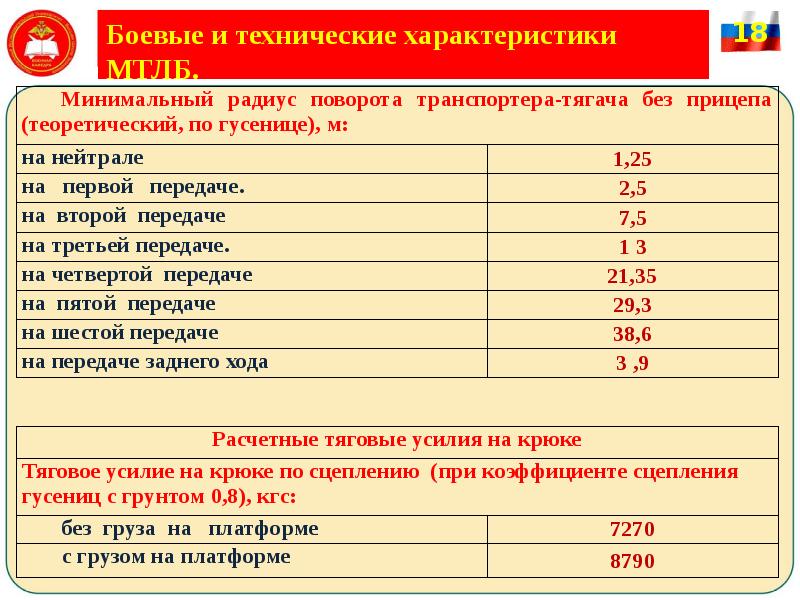 Боевые и технические характеристики МТЛБ.