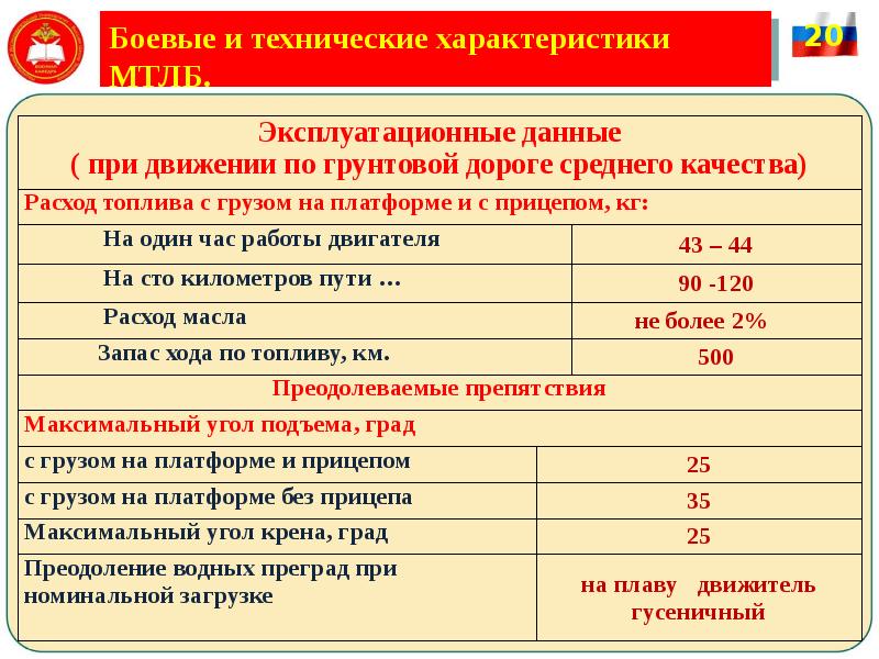 Боевые и технические характеристики МТЛБ.