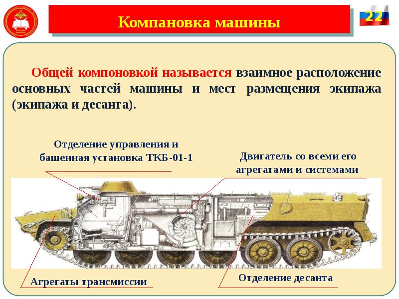 Компановка машины