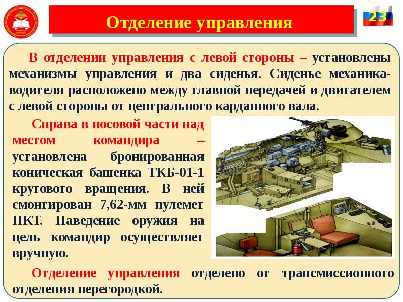 Отделение управления