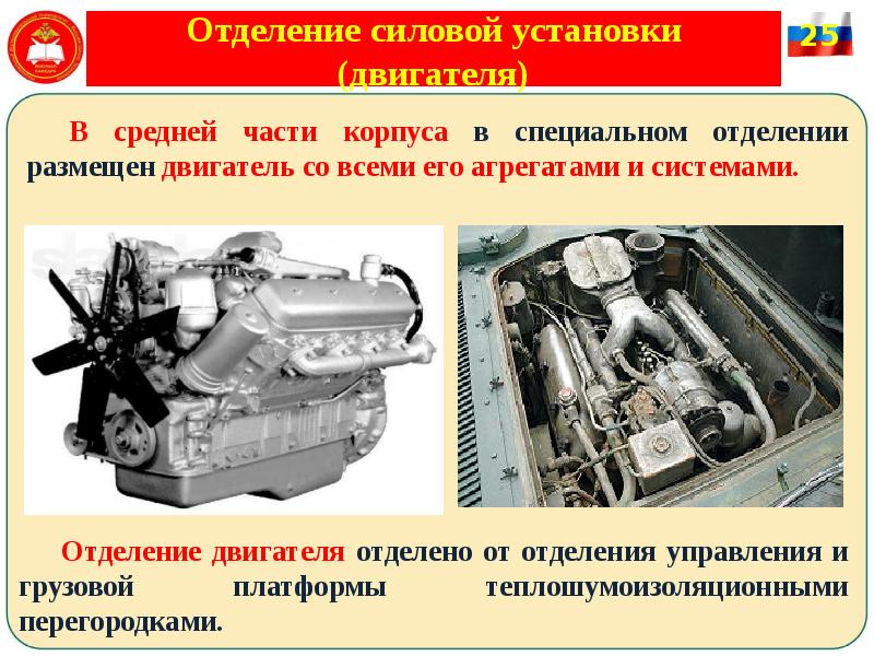 Отделение силовой установки (двигателя)