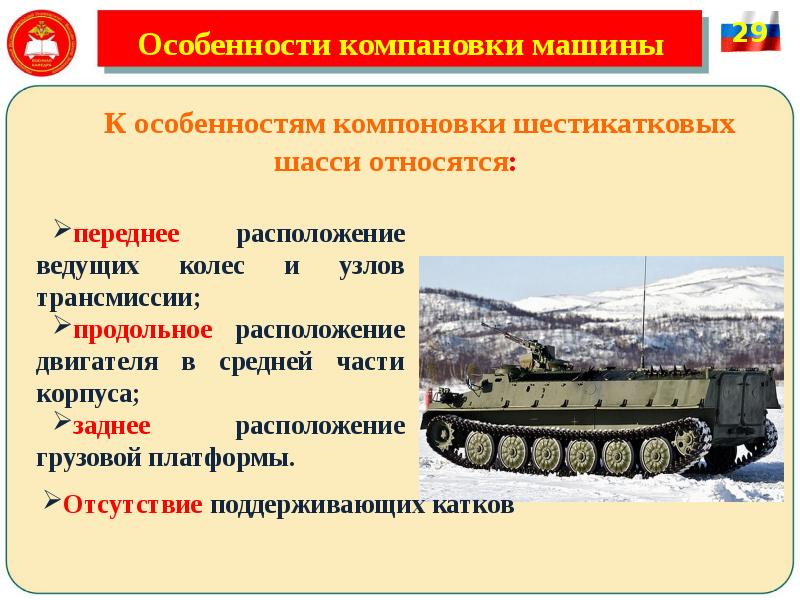 Особенности компановки машины