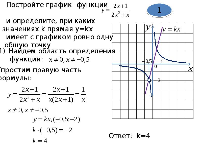 Графики функций 9 класс огэ презентация