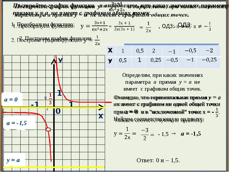 Найдите значение коэффициента k по графику y x k указанному на рисунке