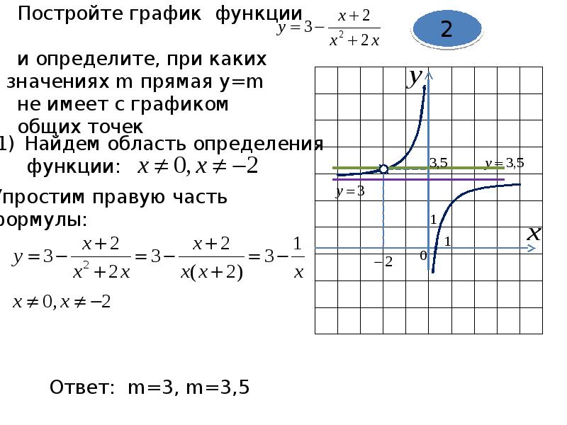 Функция 9 кл. Графики функций 9 класс ОГЭ. Функции и их графики 9 класс ОГЭ. 23 График. R23 график.