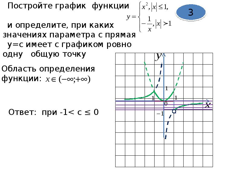 Графики функций в огэ презентация