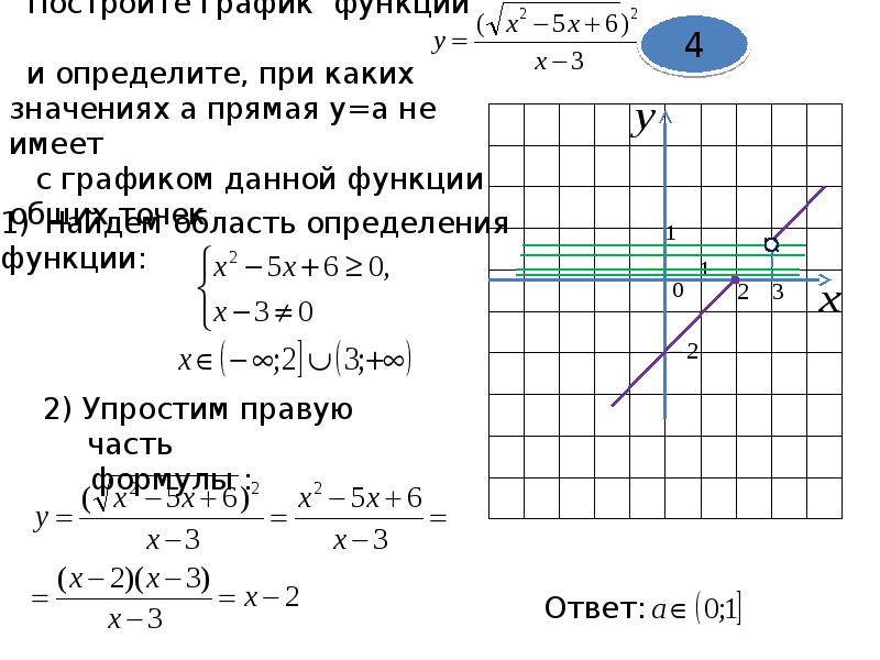 График 23 год