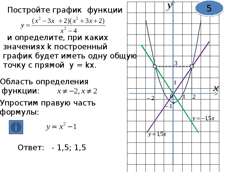 График 23 года