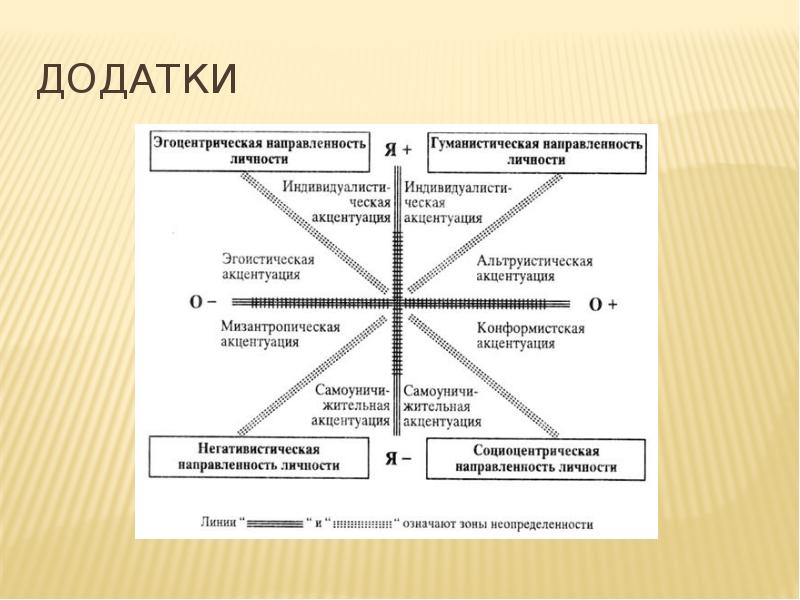 Направленность методики. Эгоцентрическая направленность личности это. Альтруистическая направленность личности это. Направленность личности альтруистическая эгоистическая. Социоцентрическая направленность это.