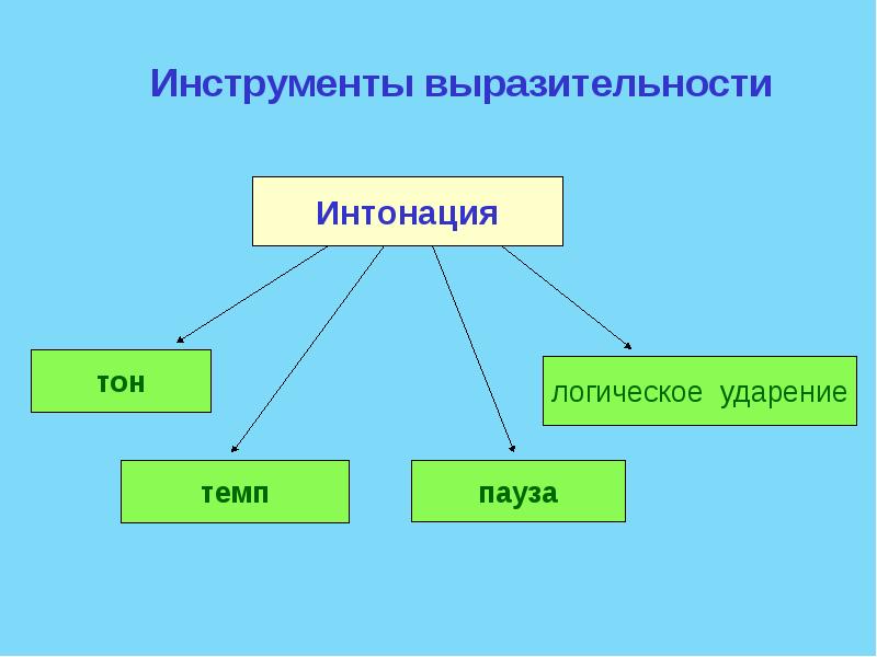 И панькин легенда о матерях 2 класс 21 век презентация