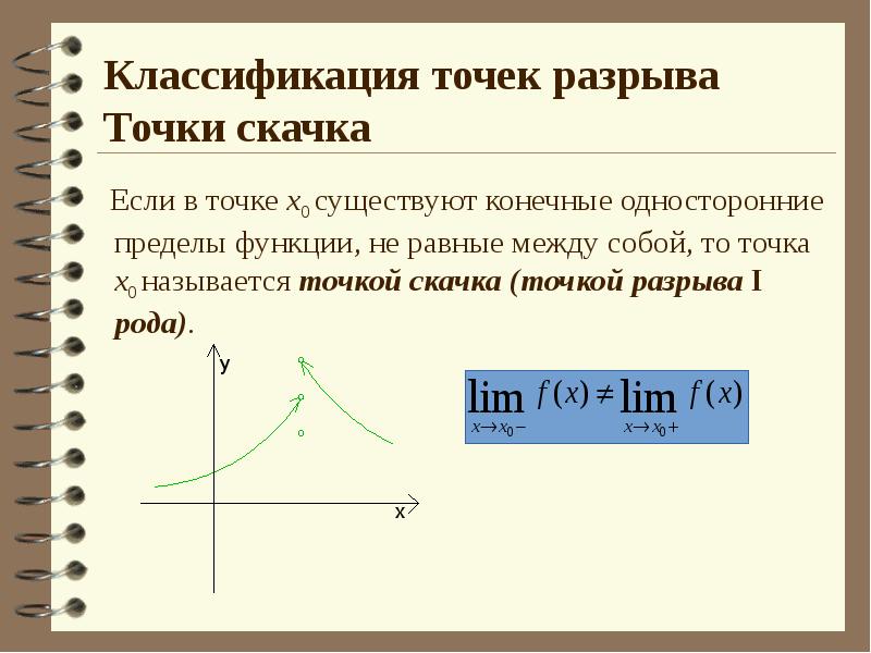 Классификация точек разрыва примеры