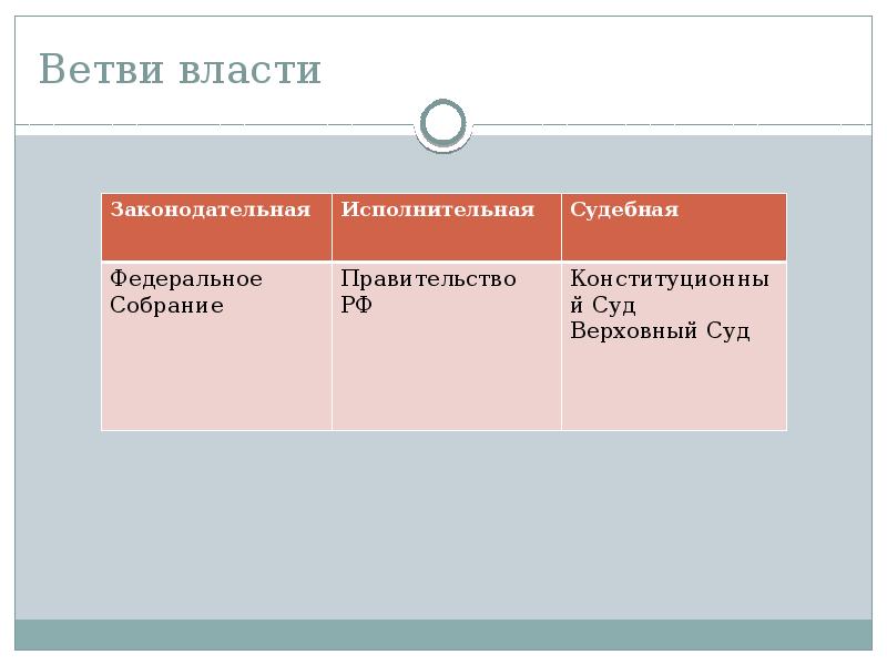 Ветви власти Ветви власти