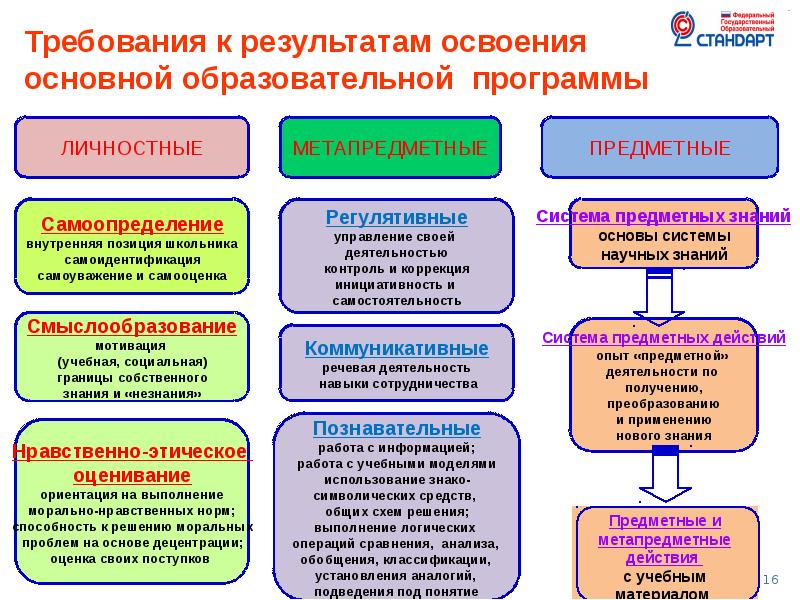 Разработанный проект может быть использован